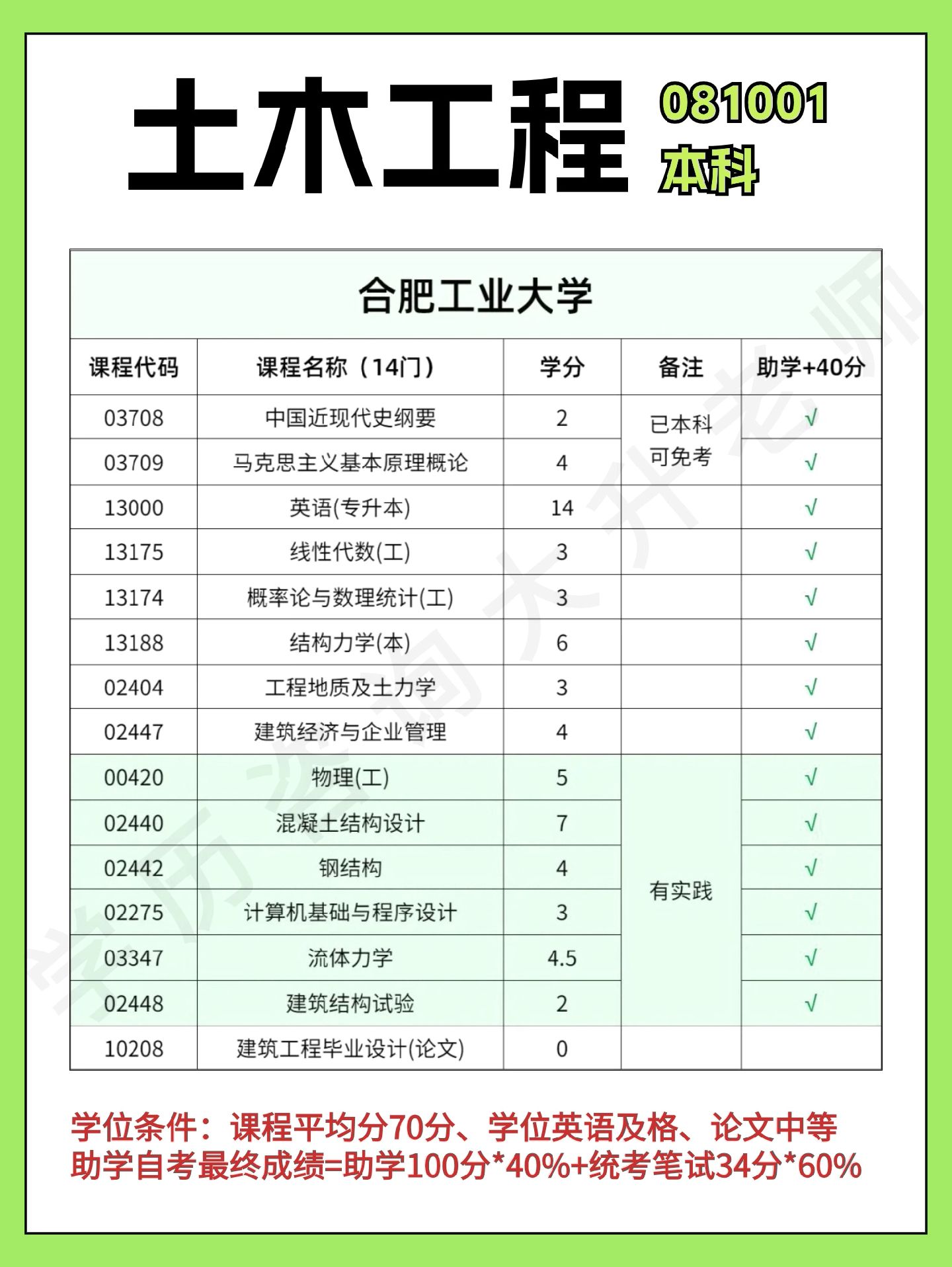 注冊土木巖土工程師報考條件注冊土木巖土工程師報考條件有哪些  第2張