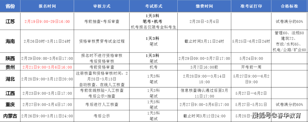 二級建造師考試報名2021,2020年二級建造師考試報名  第1張