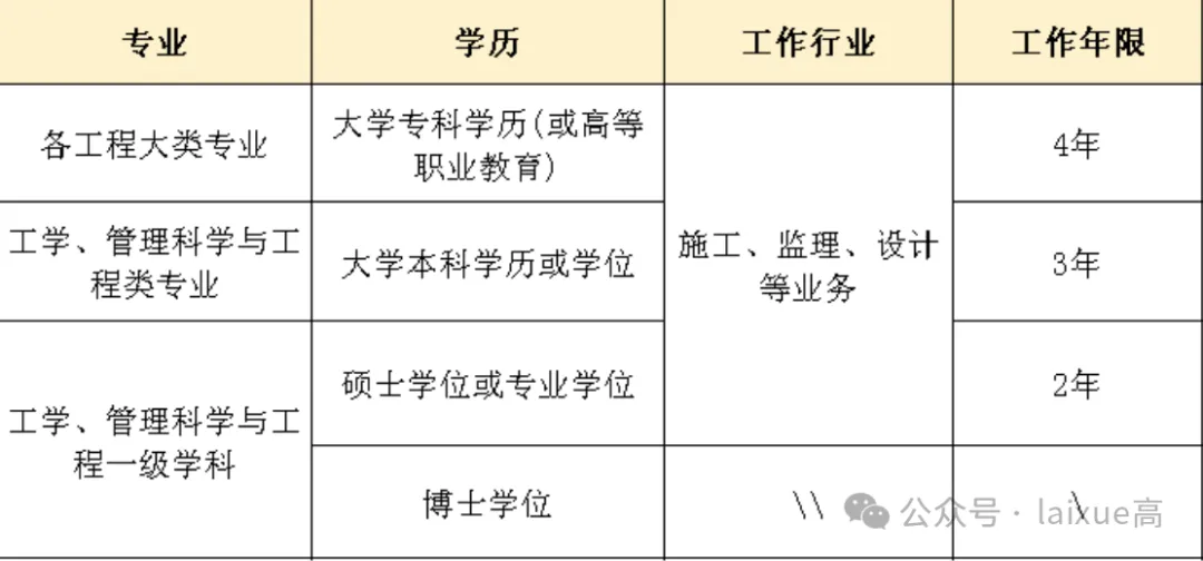 全國監理工程師報名表,全國監理工程師考試查詢  第1張