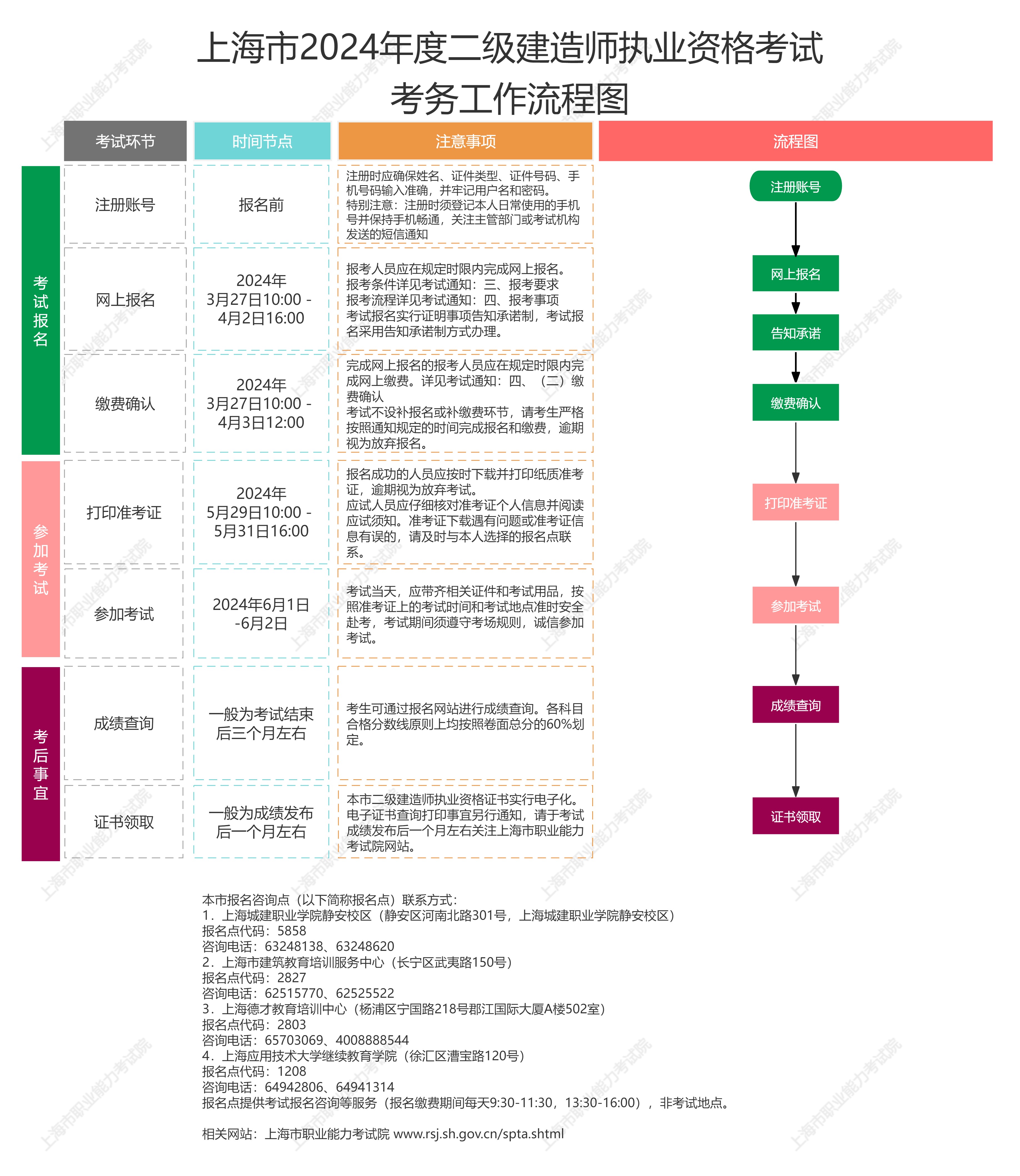 二級結(jié)構(gòu)注冊工程師時(shí)間多久,二級結(jié)構(gòu)注冊工程師時(shí)間  第1張