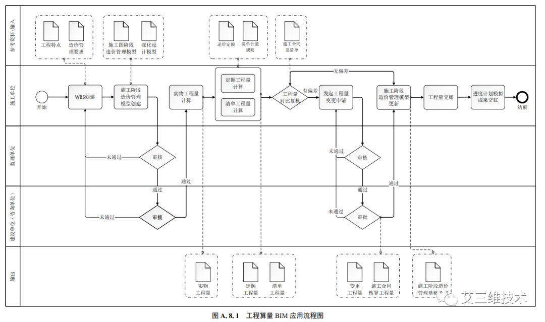 造價工程師能做bim,bim造價工程師能從事造價工作嗎  第1張