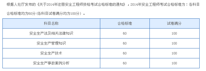 網(wǎng)絡(luò)安全工程師考證順序網(wǎng)絡(luò)安全工程師筆試  第1張