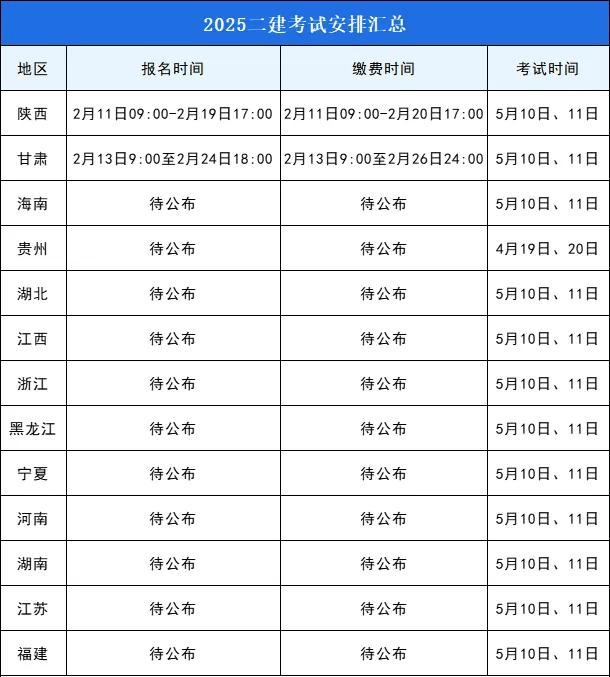 二級建造師報考條件大專畢業幾年二級建造師報名條件大專  第2張