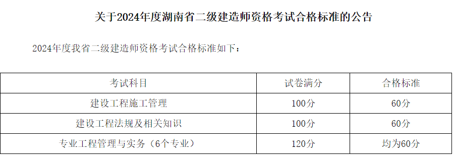 二級建造師機電考試內容,二級建造師機電考試科目  第1張