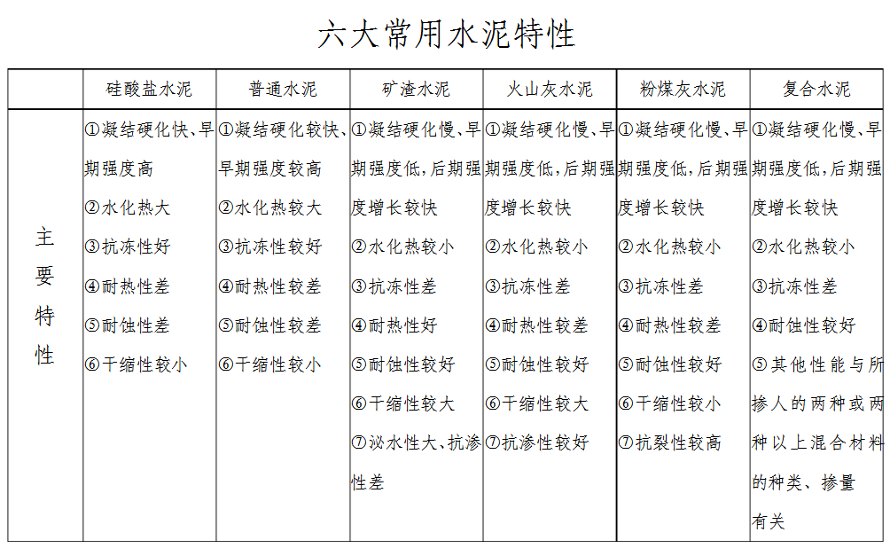 二級建造師機電考試內容,二級建造師機電考試科目  第2張