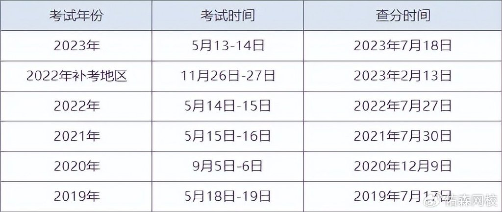 國注監(jiān)理工程師成績查詢時間國注監(jiān)理工程師報名時間  第1張