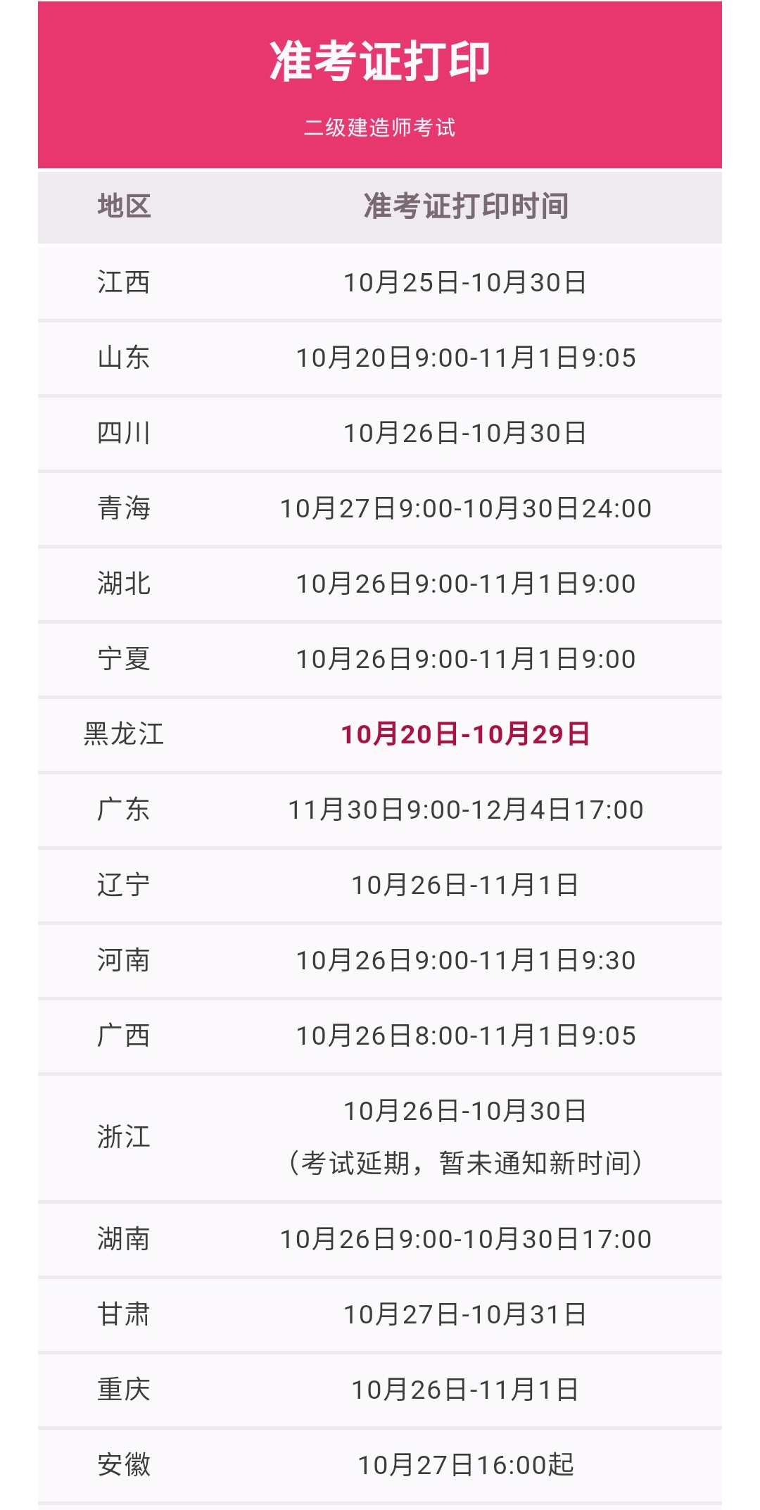 天津二級建造師準考證打印地點天津二級建造師準考證打印地點查詢  第2張