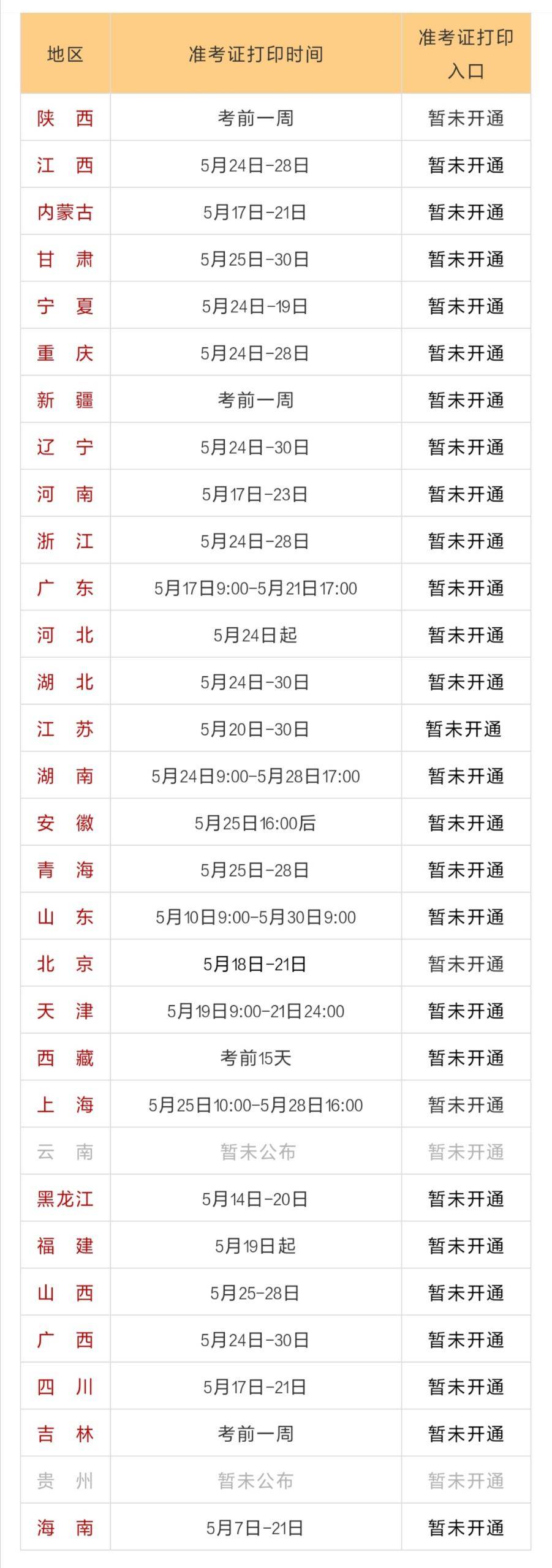 天津二級建造師準考證打印地點天津二級建造師準考證打印地點查詢  第1張