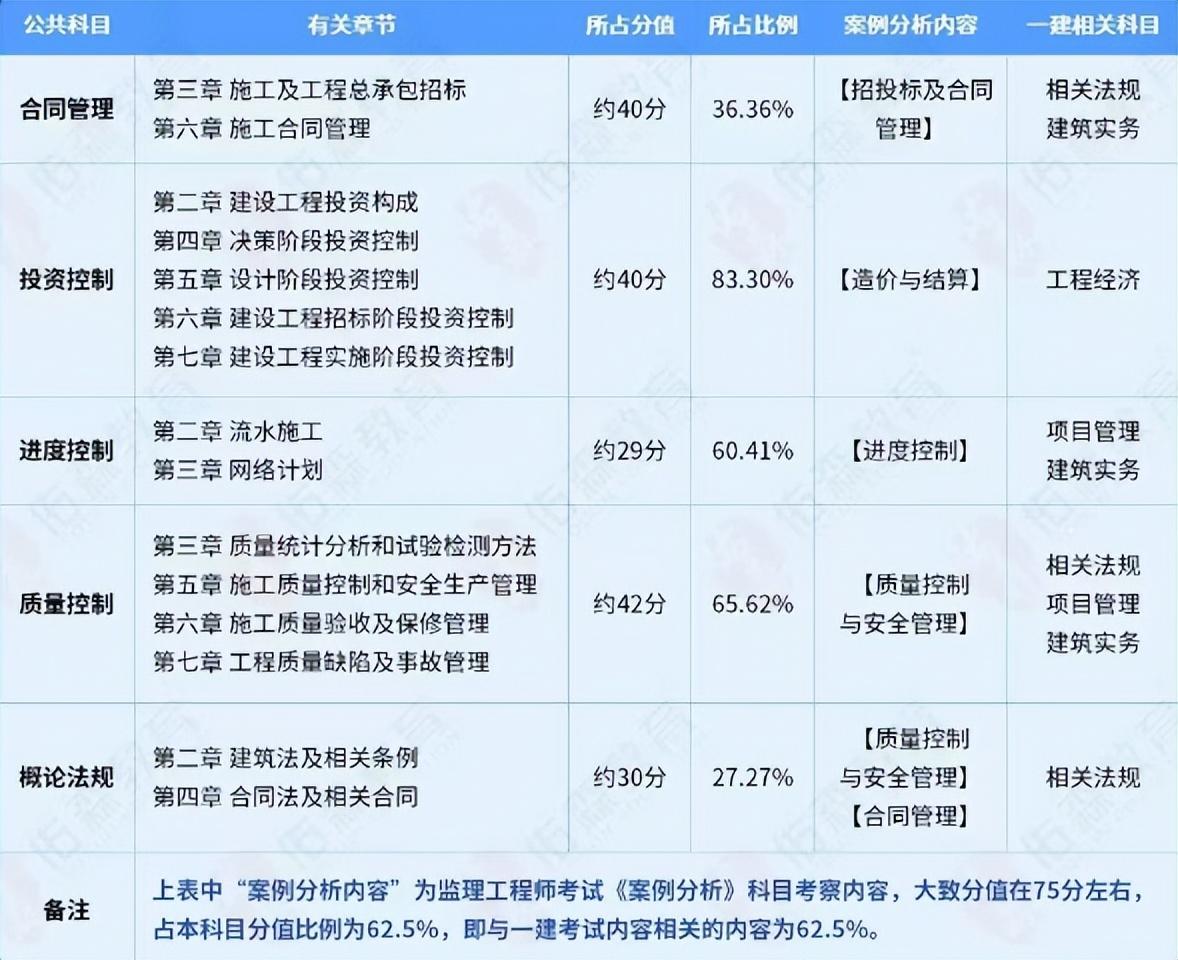 河南監理工程師成績公布時間表河南監理工程師成績公布時間  第1張