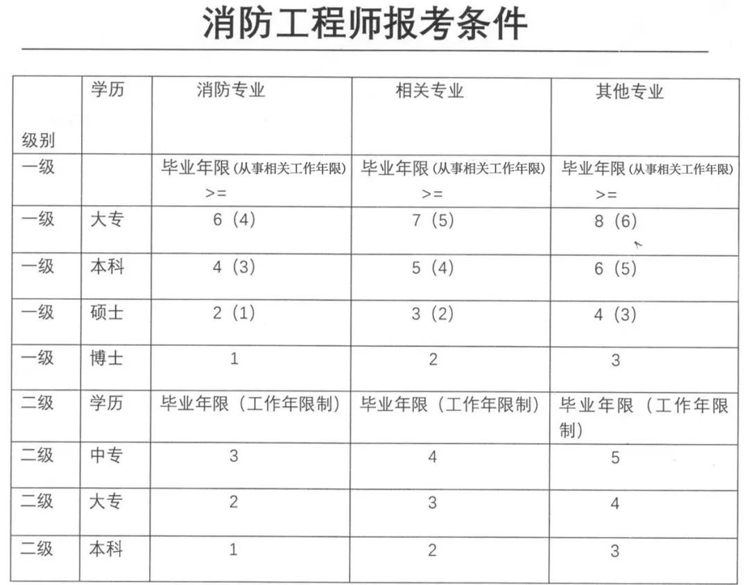 產(chǎn)品結(jié)構(gòu)工程師報(bào)考條件要求,產(chǎn)品結(jié)構(gòu)工程師報(bào)考條件  第1張