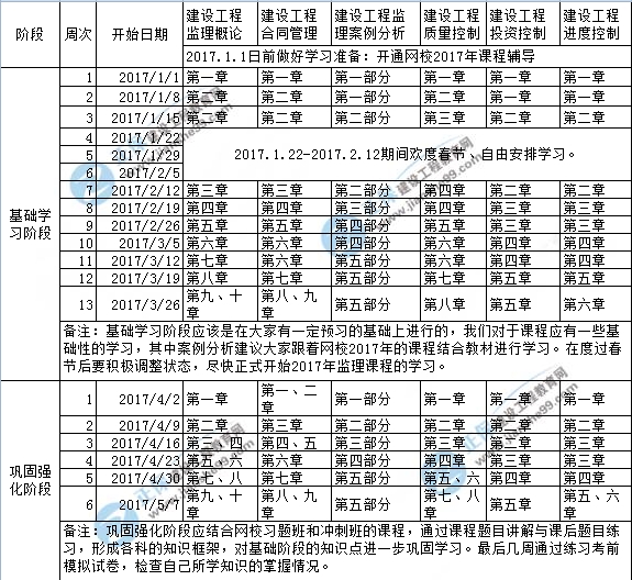 二級消防工程師復習計劃,二級消防工程師備考多長時間  第2張