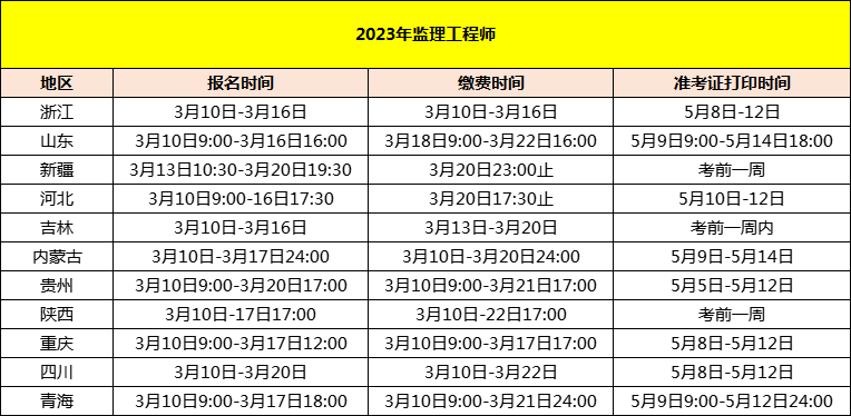 貴州省監理工程師考試時間貴州監理工程師報名入口  第1張