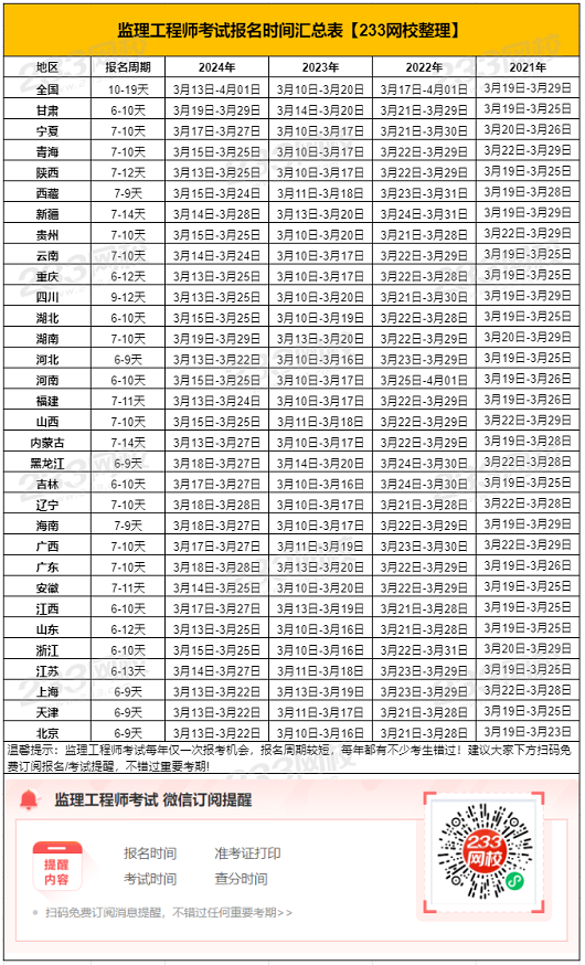 監理工程師出成績時間,監理工程師出成績的時間  第1張