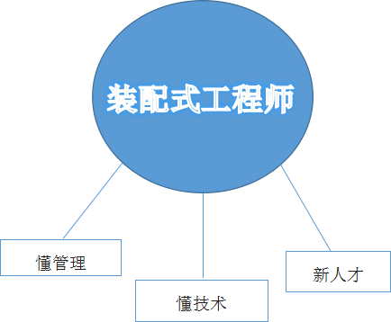 郵電bim裝配式借標(biāo)是真的嗎,郵電bim加裝配式工程師  第1張