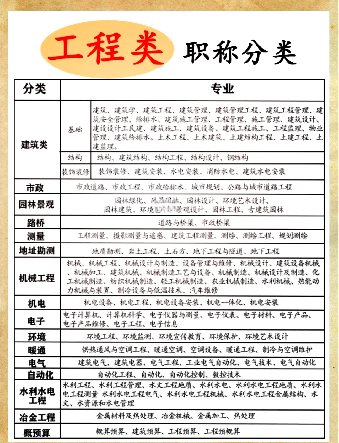 職稱結構工程師工作小結結構工程師年度總結報告范文大全  第1張