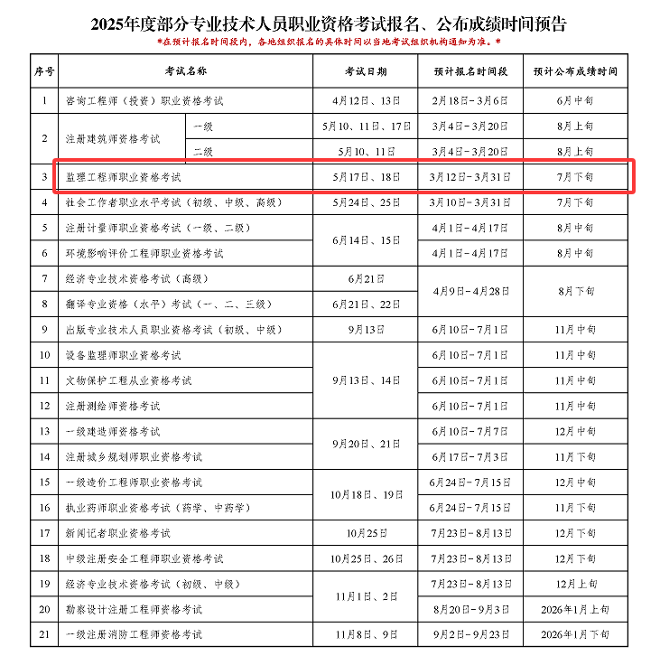 福建監理工程師報名,福建監理工程師報名入口  第1張