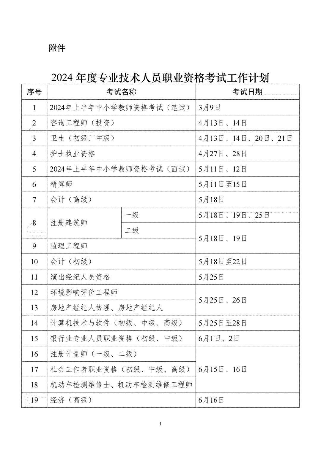 注冊一級建造工程師報考條件,注冊一級建造師考試條件  第1張