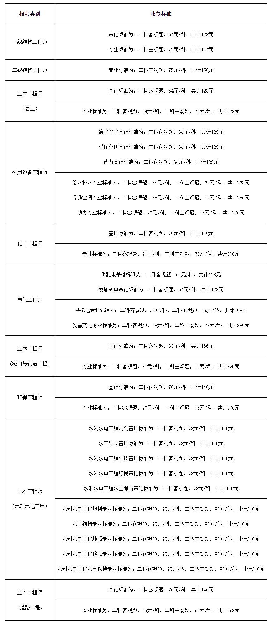 一級注冊結構工程師報名社保,一級注冊結構工程師報名需要社保嗎  第1張