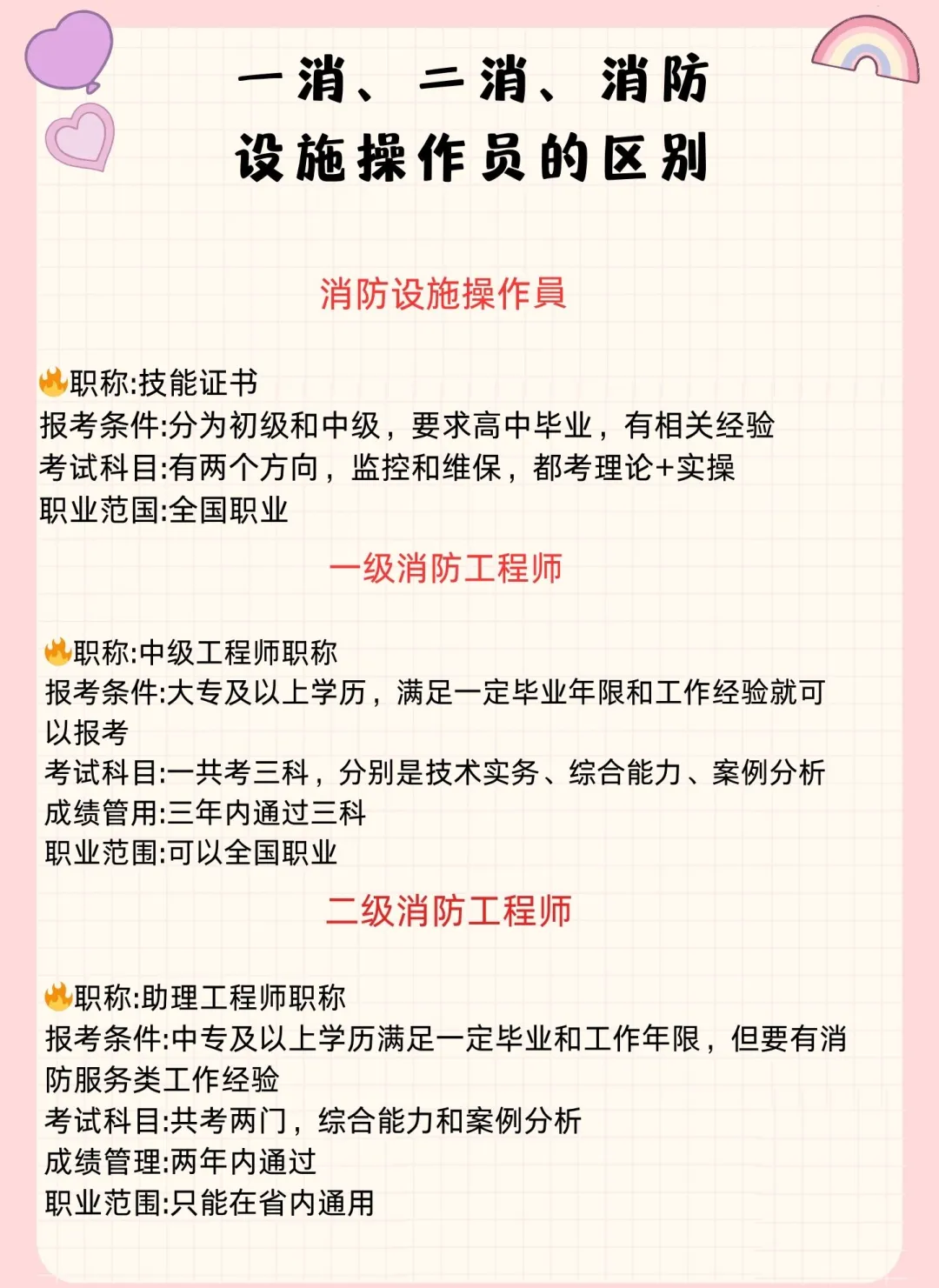 注冊消防工程師報考報名條件,注冊消防工程師證報考條件及考試科目  第2張