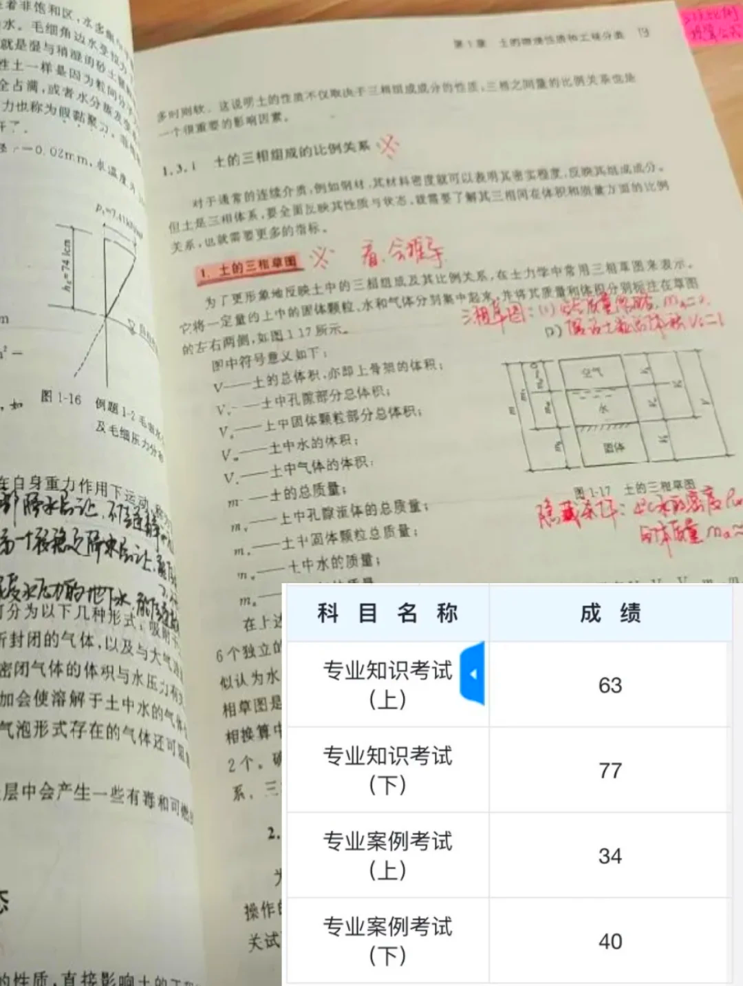 注冊巖土工程師的題是背誦的嗎,注冊巖土工程師基礎考試買什么書  第2張