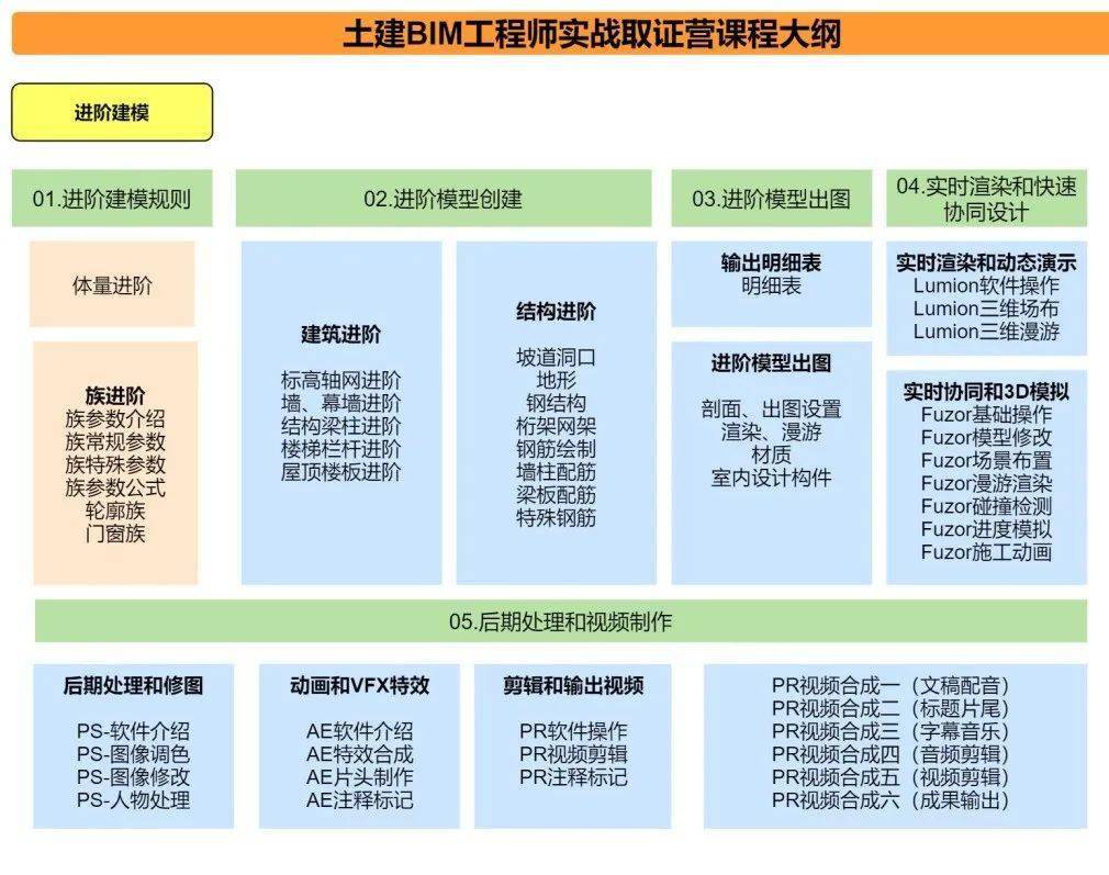 bim開發工程師是什么bim開發工程師證書  第2張