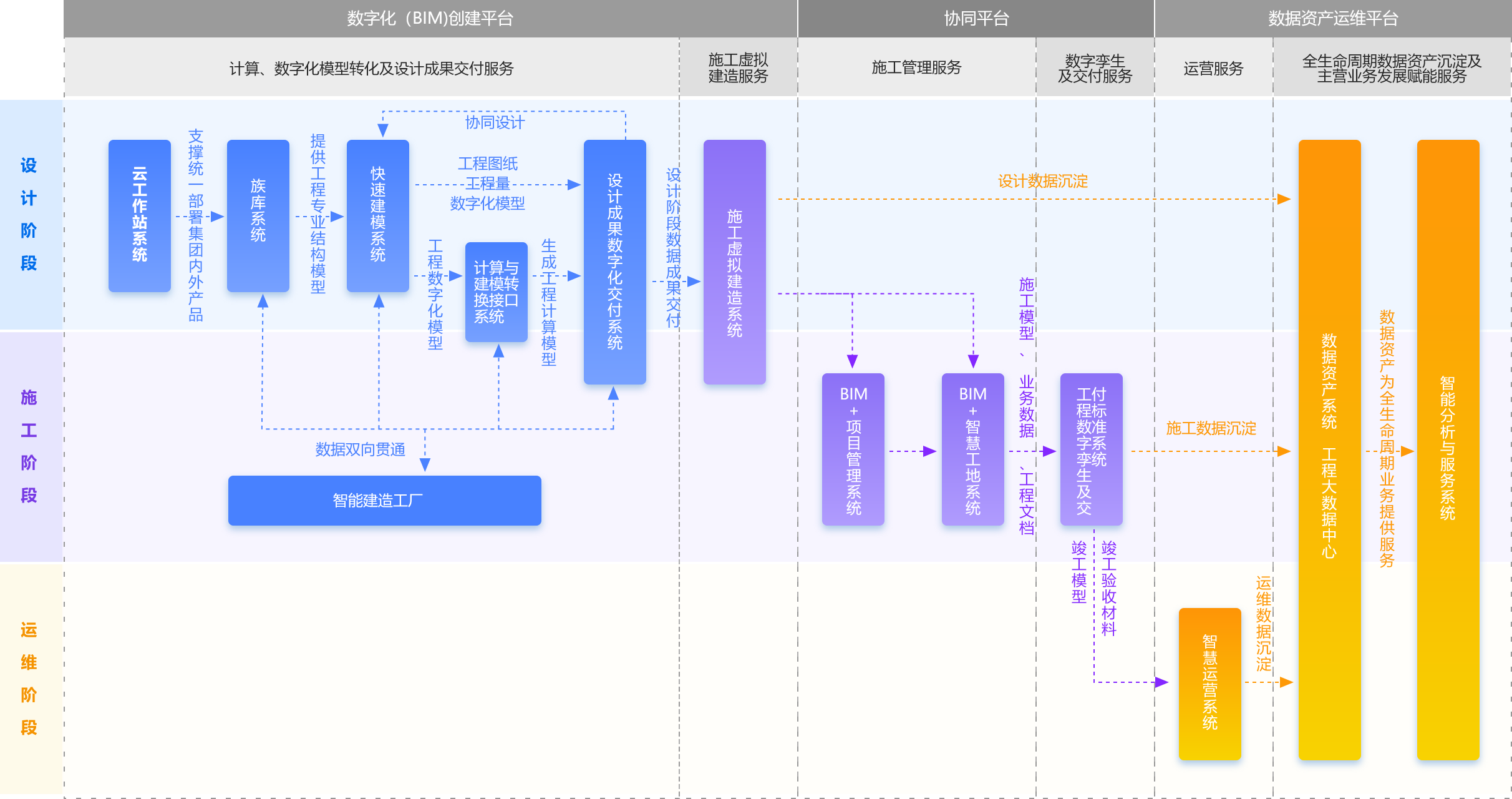 bim工程師前景和發展趨勢bim工程師未來前景  第1張