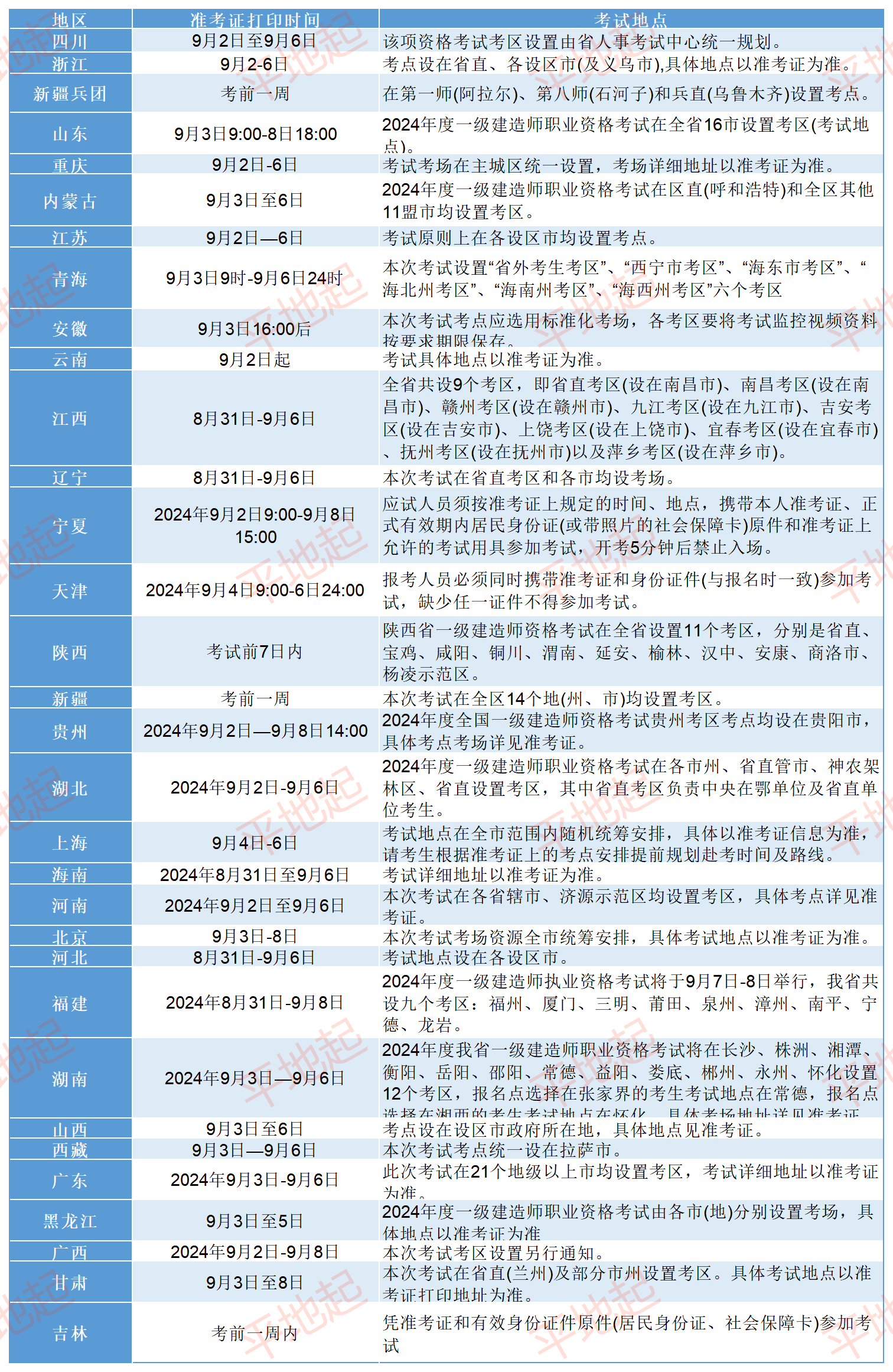 注冊一級建造師報名時間2021,注冊一級建造師考試時間安排  第1張