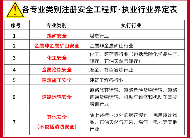 美國注冊安全工程師報考條件,美國注冊安全工程師考試是英文嗎  第1張