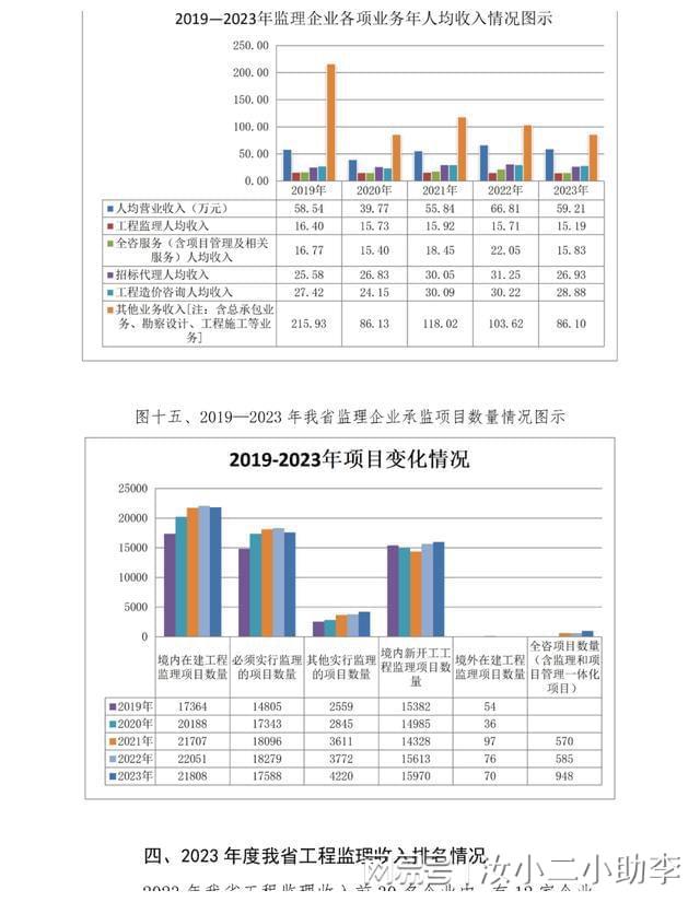 監理工程師分級別嗎監理工程師分級  第1張