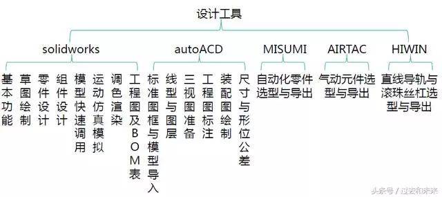 結(jié)構(gòu)工程師和機(jī)械工程師有何區(qū)別機(jī)械工程師比結(jié)構(gòu)工程師容易  第1張