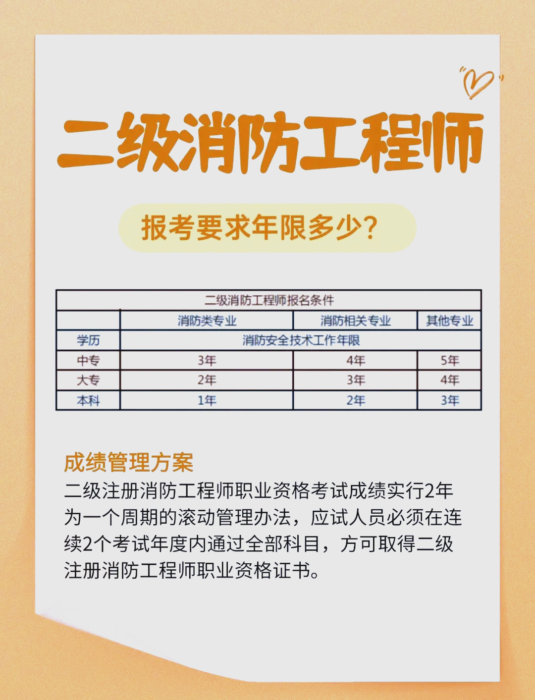 注冊消防工程師新規范注冊消防工程師2021年新規  第2張