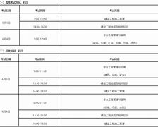 2021福建省二級(jí)建造師執(zhí)業(yè)資格考試報(bào)考簡(jiǎn)章福建二級(jí)建造師招聘  第1張