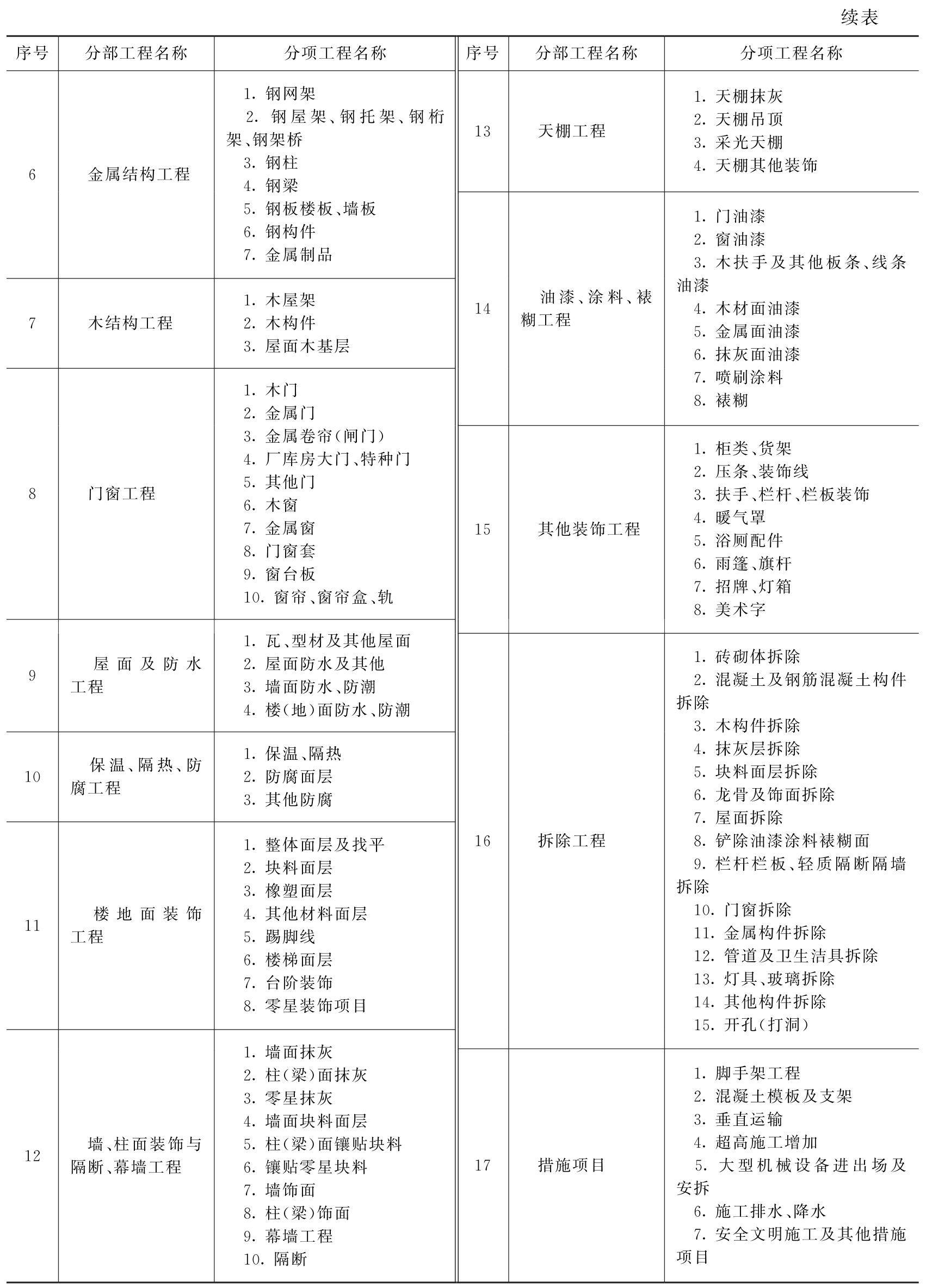 造價工程師題目分布在哪里,造價工程師題目分布  第2張