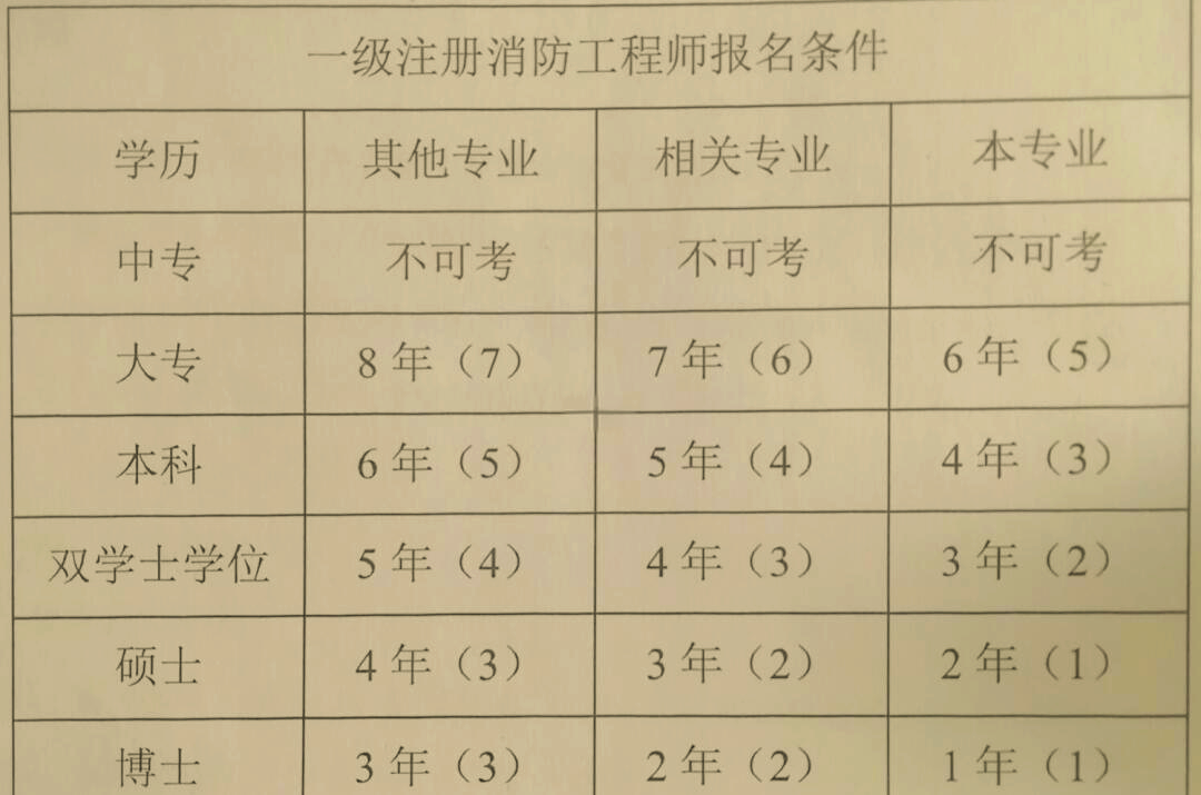 關于消防工程師掛靠風險的信息  第1張