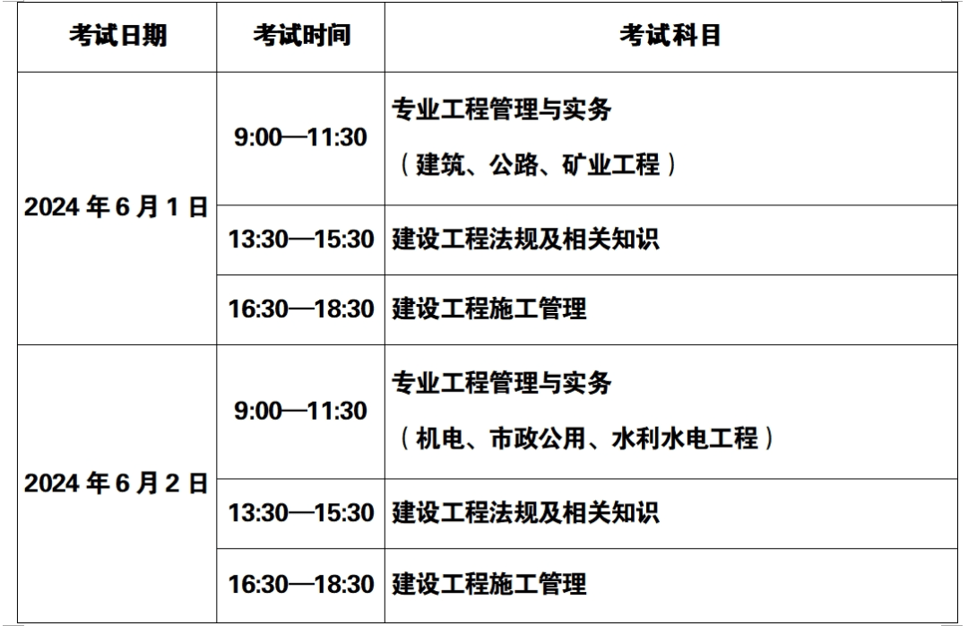 什么時(shí)候報(bào)名二級(jí)建造師,二級(jí)建造師啥時(shí)候報(bào)名啥時(shí)候考試  第2張