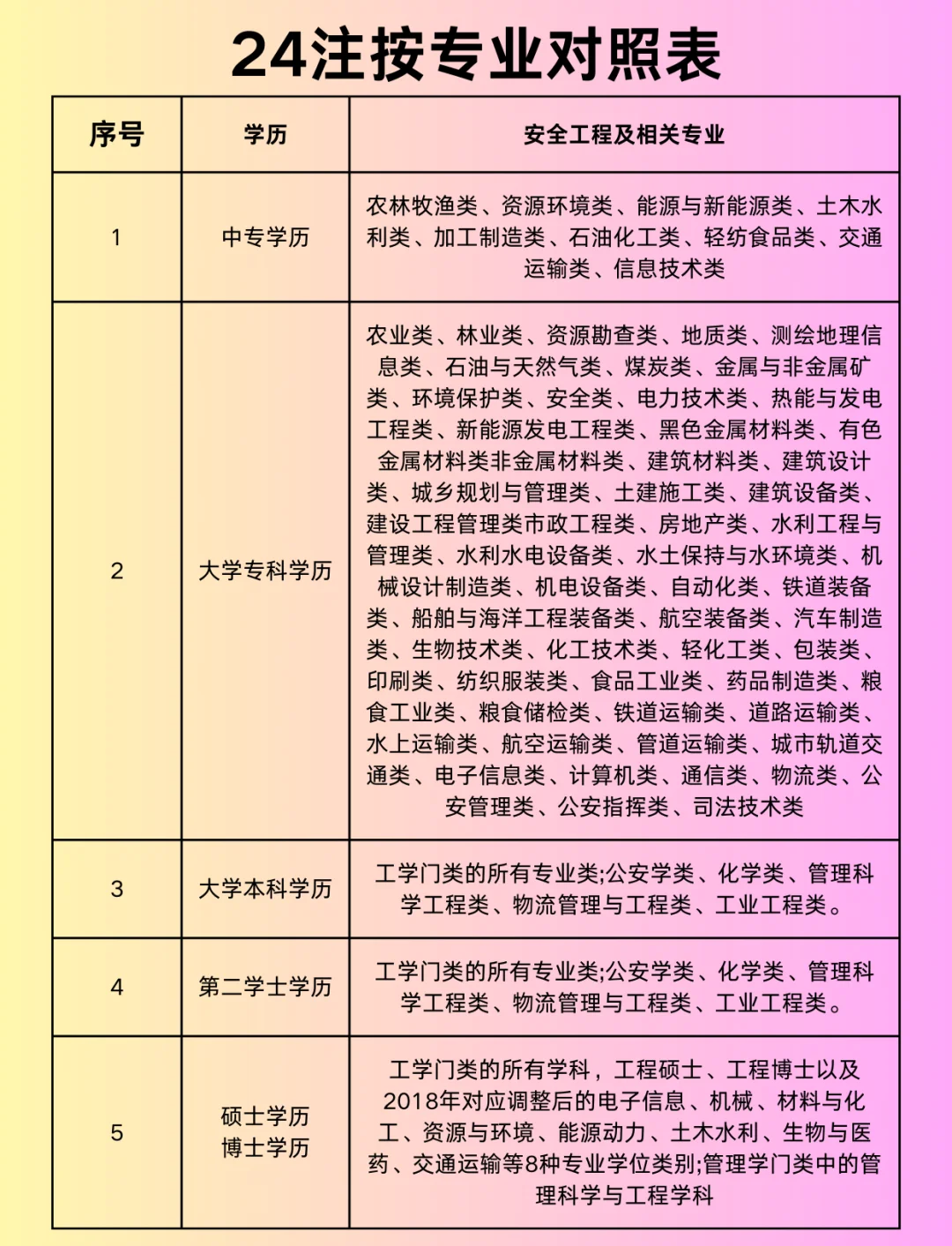 安全工程師報名費用,安全工程師證報名流程  第1張