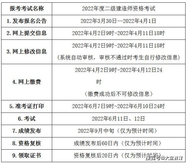 北京二級建造師報考時間北京二級建造師什么時候報名  第1張