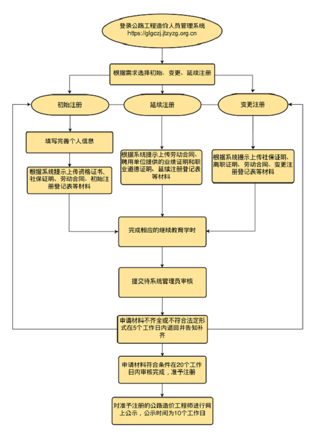 交通造價案例誰講的好,造價工程師交通案例教程  第2張