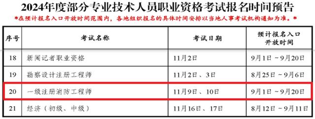 一級消防工程師幾月考試,一級消防工程師好久考試  第2張