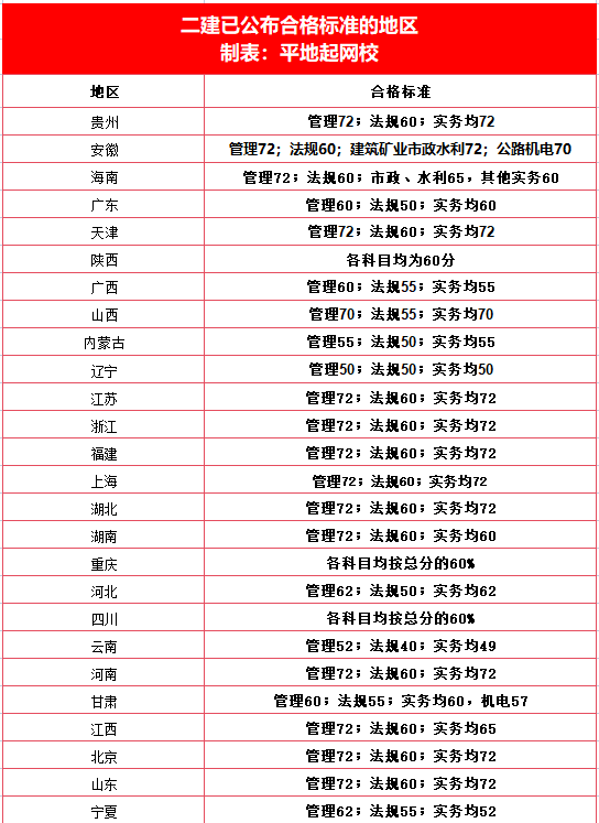 二級建造師注冊查詢官網注冊二級建造師查詢系統  第1張