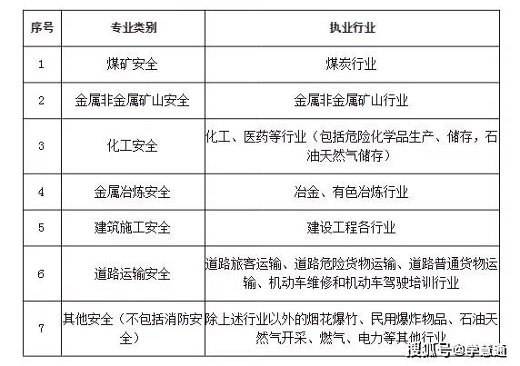 江蘇注冊(cè)安全工程師證書領(lǐng)取時(shí)間,江蘇2020年注冊(cè)安全工程師發(fā)證  第1張