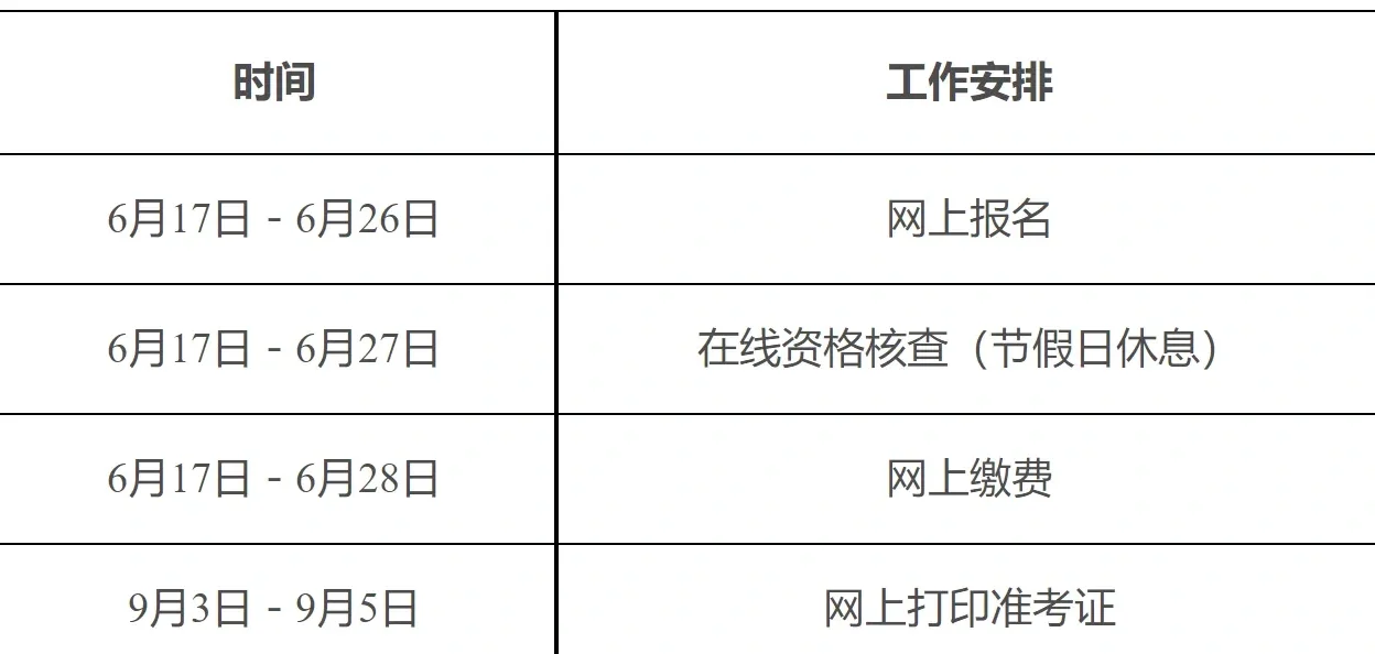 全國(guó)各地一級(jí)建造師報(bào)名時(shí)間全國(guó)一級(jí)建造師的報(bào)名時(shí)間  第1張