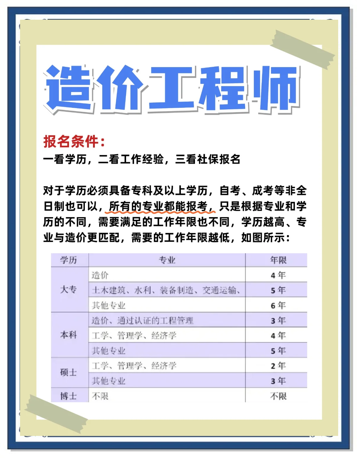 重慶市造價工程師報名時間,重慶造價員考試時間2021  第2張