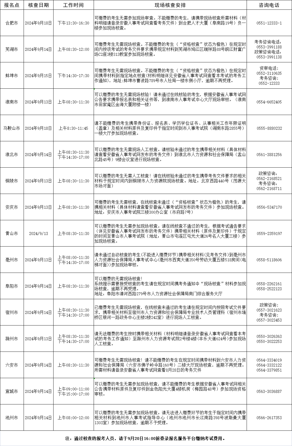 一級(jí)消防工程師在哪個(gè)網(wǎng)報(bào)名一級(jí)消防工程師在哪里考試  第1張