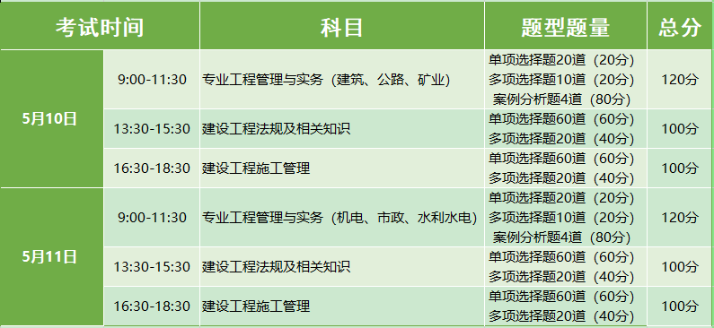 報考二級建造師的要求,報考二級建造師要求什么專業  第2張