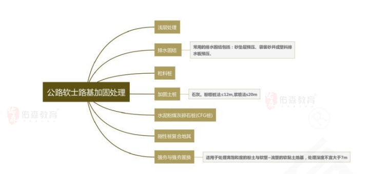 如何成為一個合格的造價師如何成為造價工程師  第1張