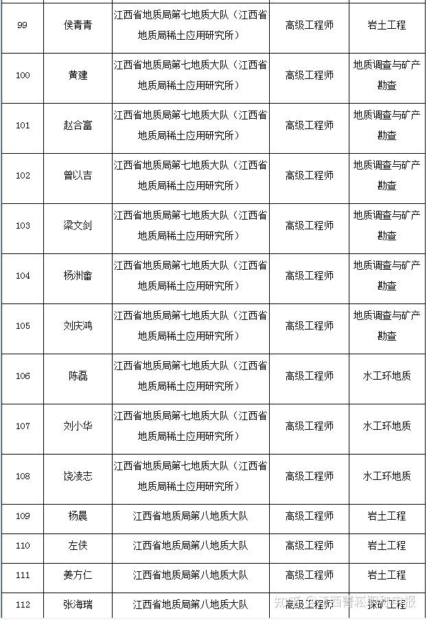 報考一級建造師證需要什么條件,南昌巖土工程師  第1張