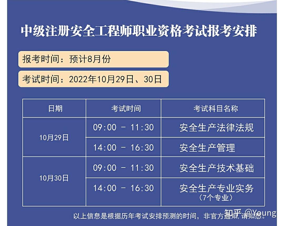 建筑行業安全工程師怎么樣建筑行業安全工程師  第2張