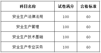 上海結(jié)構(gòu)工程師成績查詢上海結(jié)構(gòu)工程師帶證上班工資多少  第1張