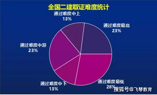 廣西二級建造師廣西二級建造師報考時間  第2張